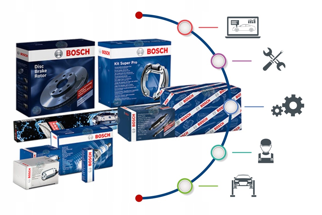 Set cablu de aprindere BOSCH 0 986 356 798 Renault Volvo 340-360 Product image