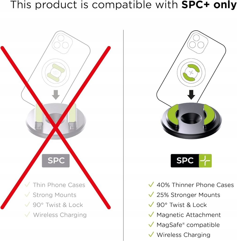 SP Connect Module anti-vibrații | SPC+| Product image