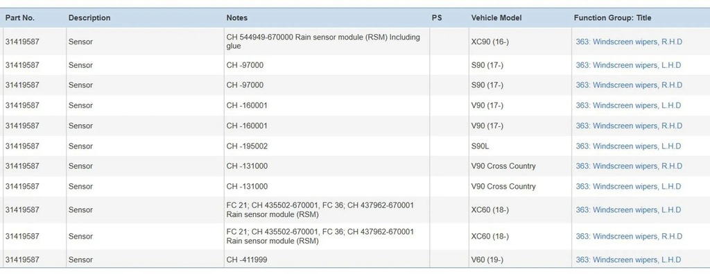 Volvo XC90 2017 Senzori de ploaie Product image